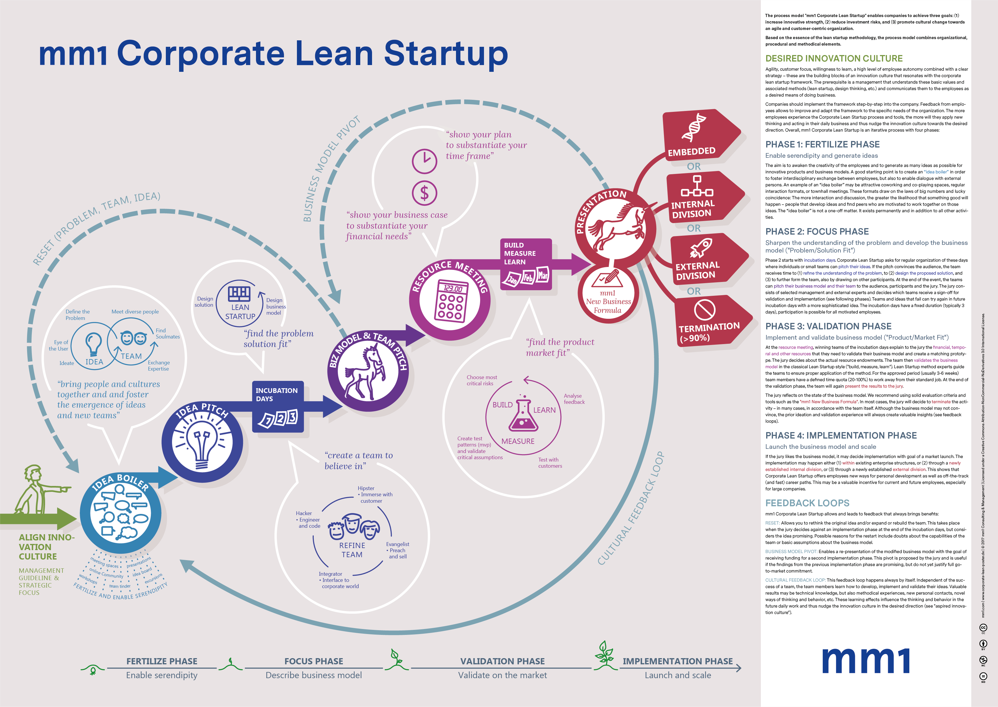 Poster Corporate Lean Startup Publications About us The