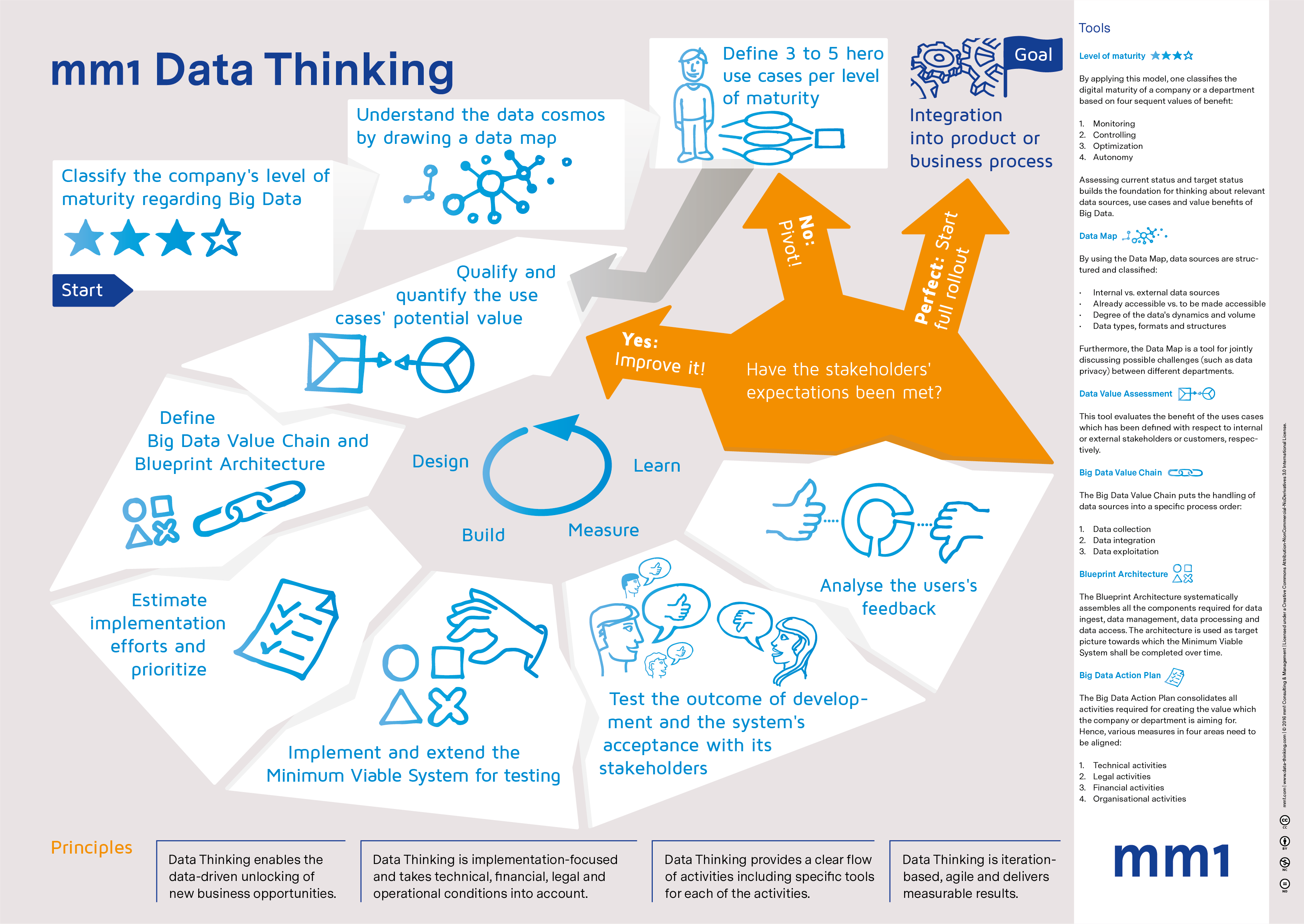 Data poster. Data Map. Какие компании используют big data. Big data рисунок.