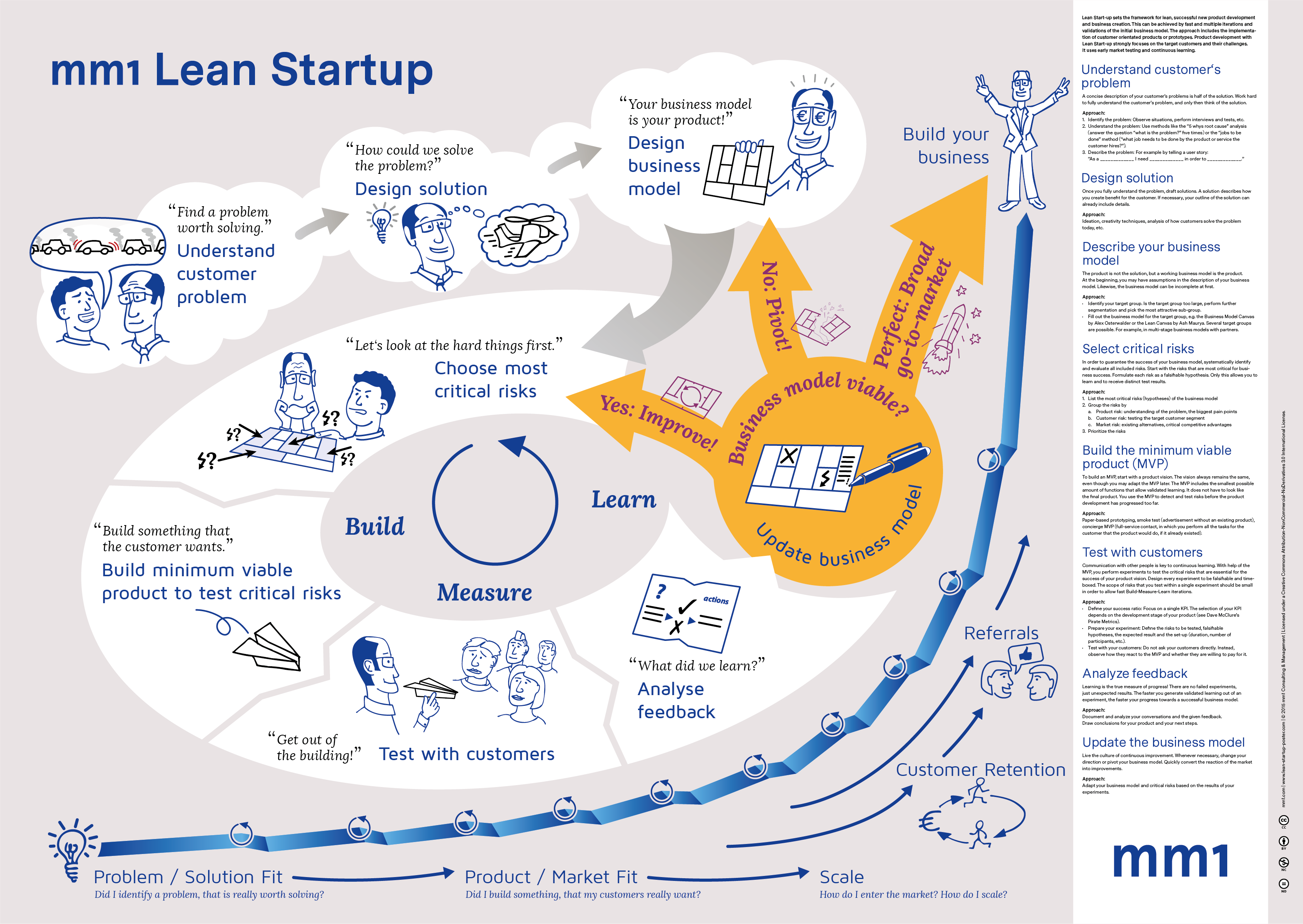 lean startup in a business plan