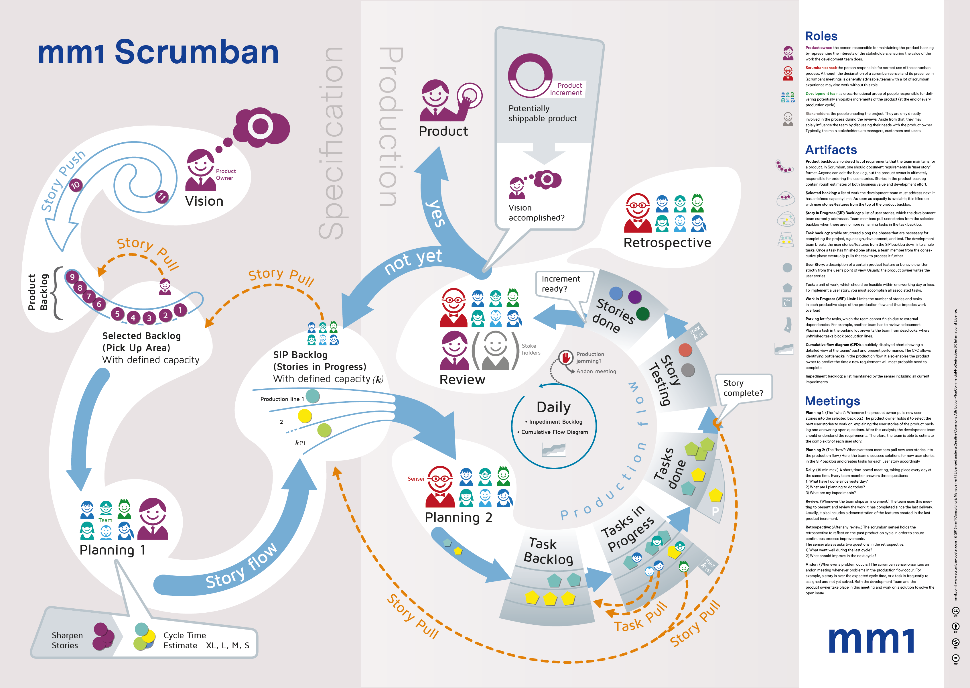 Poster Scrumban Publications About Us Mm1