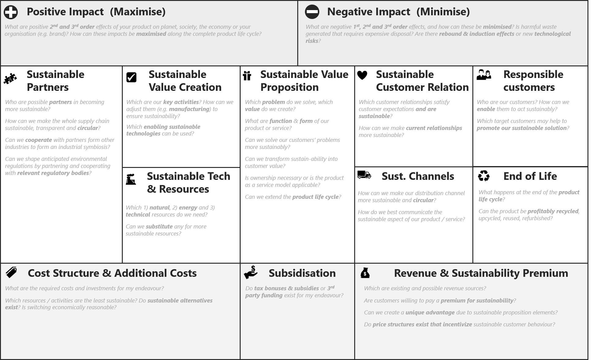 sustainable business model canvas template